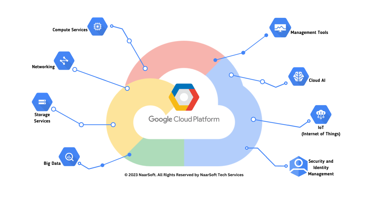 DigitalOcean to Google Cloud Platform migration illustration